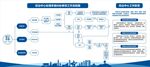 综治中心工作流程图