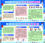 预防流感水痘宣传兰