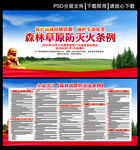 森林草原防灭火条例