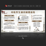 中医养生宣传栏