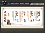 中医四季养生展板