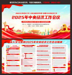 中央经济工作会议