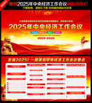 2025年中央经济工作会议