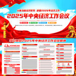 2025年中央经济工作会议