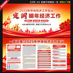 2025中央经济工作会议展板