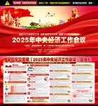 2026年经济工作会议