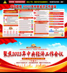 中央经济工作会议展板