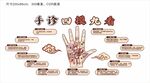 手诊四摸九看展板文化墙