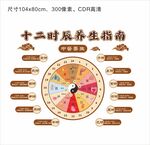 十二时辰养生指南展板文化墙