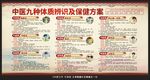 中医体质辨识及保健方案