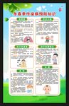 传染病预防知识海报
