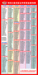 福彩快乐8中奖查询表