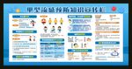 甲型流感预防知识宣传栏
