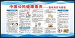 中国公民健康素养66条宣传栏