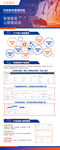 科技风商医疗务数据展示模板