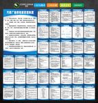 汽修厂维修制度