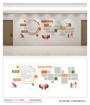 邻里中心文化墙