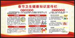 春节健康教育知识宣传栏