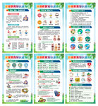 健康教育宣传展板