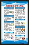居民体重管理核心知识海报