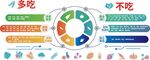 健康饮食指南图示