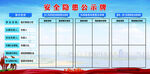 安全稳定公示牌展示