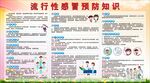 流感预防知识宣传海报