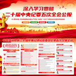 二十届中央纪委五次全会公报