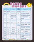 幼儿园常见传染病隔离观察要求
