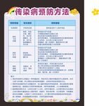 幼儿园传染病预防方法一览