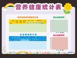 幼儿园 营养健康统计表展示