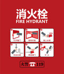消火栓使用步骤图示