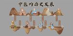 中医历史发展历程图示