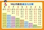 10以内数的减法与分解