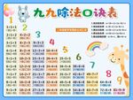 九九除法口诀表