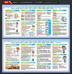 红眼病知识科普展板