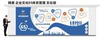 6S企业管理文化墙