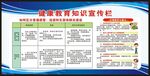 健康教育知识宣传栏