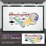 天文地理科学文化立体墙