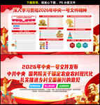 2026中央一号文件精神