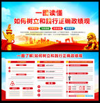 全党开展树立和践行正确政绩观学