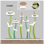 环保主题宣传插画设计