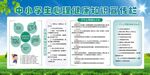 中小学生心理健康知识宣传栏