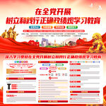 开展树立和践行正确政绩观学习