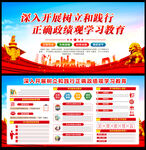 正确政绩观学习教育