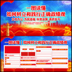 正确政绩观学习教育