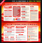 树立和践行正确政绩观学习教育