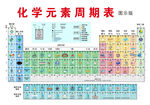 化学元素周期表高清图示版