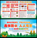 森林防火展板