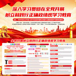 全党开展树立和践行正确政绩观